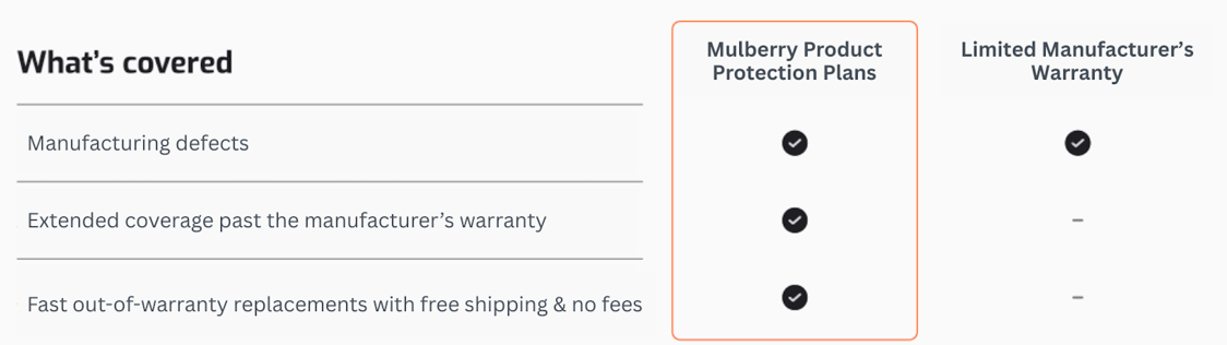 what's covered for grills with Mulberry protection