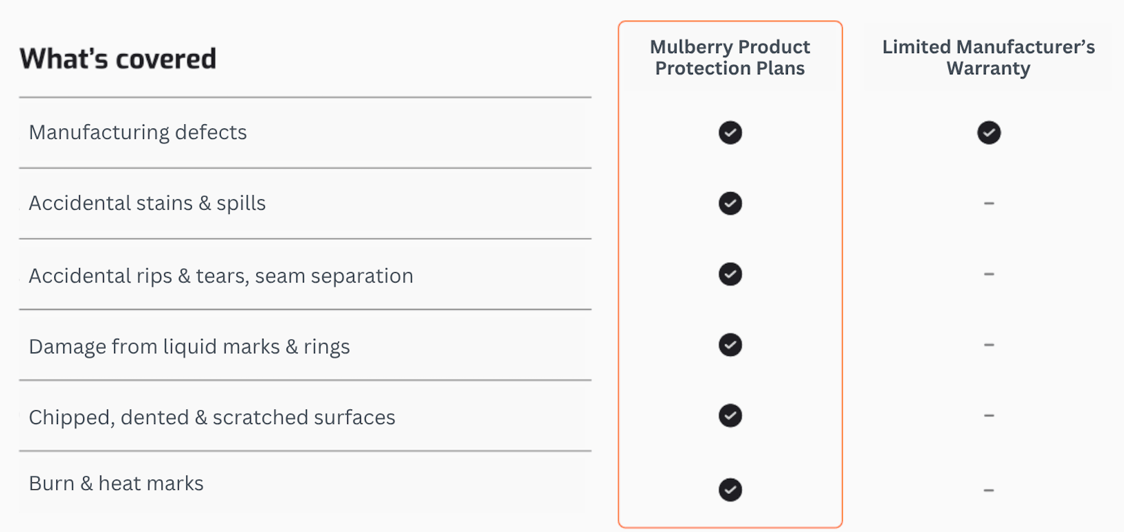 Whats Covered - outdoor furniture