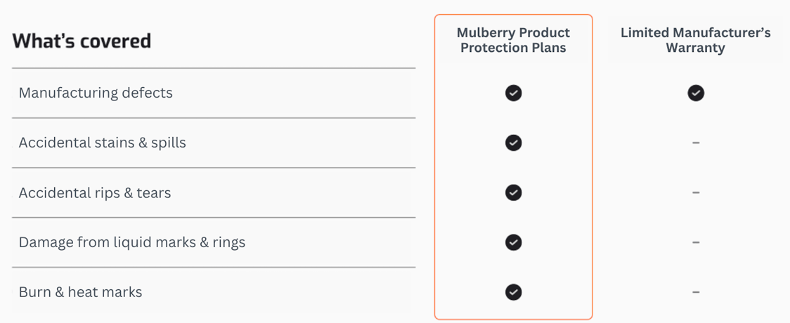 Whats Covered - rugs