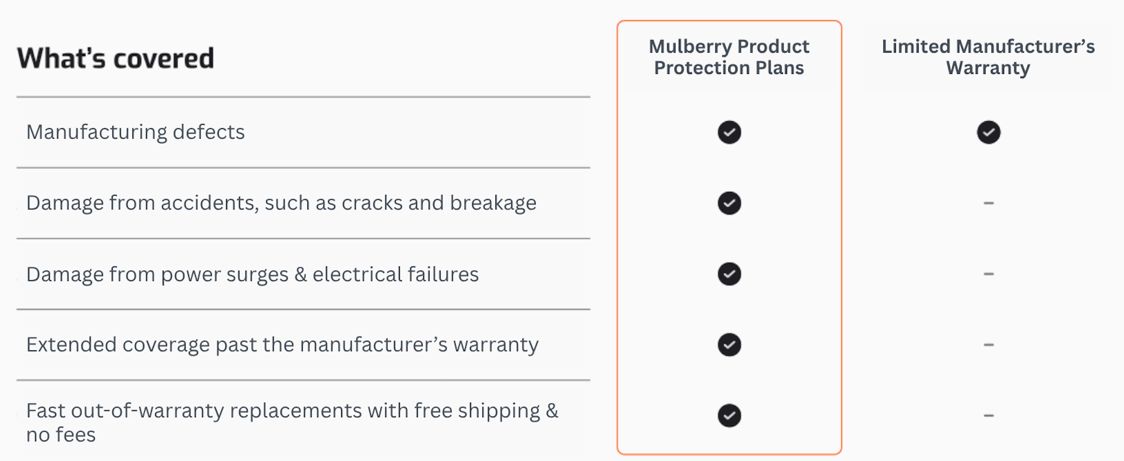 Whats Covered - speakers and electronics